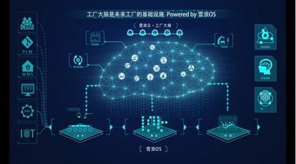 無(wú)錫 產(chǎn)業(yè)勃興之城的大數(shù)據(jù)服務(wù)新圖景
